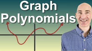 Graphing Polynomial Functions Using End Behavior Zeros and Multiplicities [upl. by Maril]