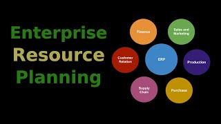 Introduction to Enterprise Resource PlanningERP [upl. by Vaios612]