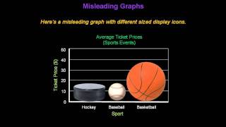 Identifying Misleading Graphs  Konst Math [upl. by Gilberto609]