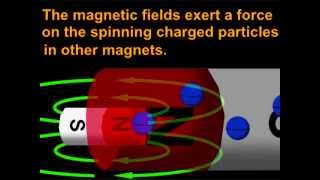 Voltage Current Electricity Magnetism [upl. by Birecree519]