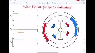 Le Fonctionnement du Moteur Brushless [upl. by Anyah]