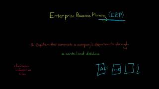 Enterprise Resource Planning ERP [upl. by Aivin]