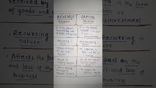 Differences between REVENUE Receipts amp CAPITAL Receipts Class 12 Macro Economics [upl. by Nahsez]