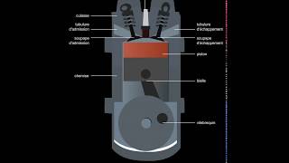Moteur à quatre temps [upl. by Eartnoed]