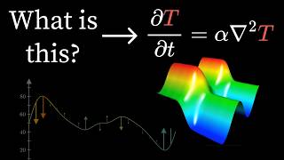 But what is a partial differential equation  DE2 [upl. by Santoro]