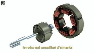 fonctionnement du moteur Brushless [upl. by Ardnoek]