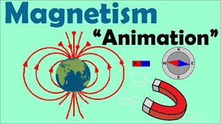 MAGNETISM  Physics Animation [upl. by Ultan]