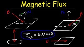 Magnetic Flux Basic Introduction  Physics Problems [upl. by Ettevad469]